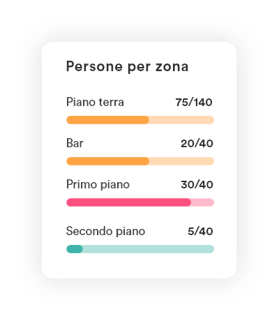 people for area