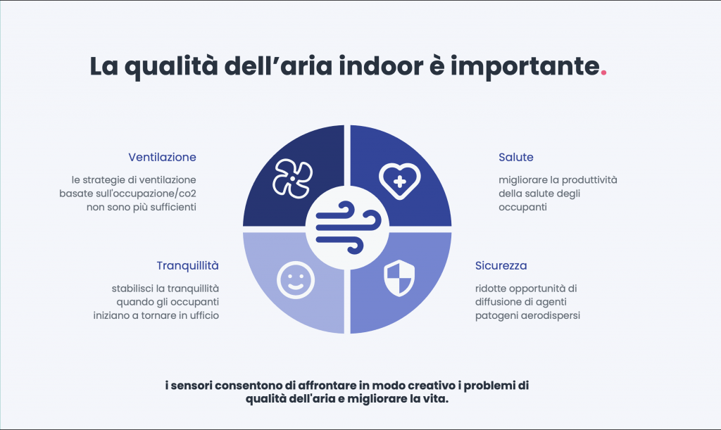 La qualità dell'aria indoor, i fattori da considerare.
